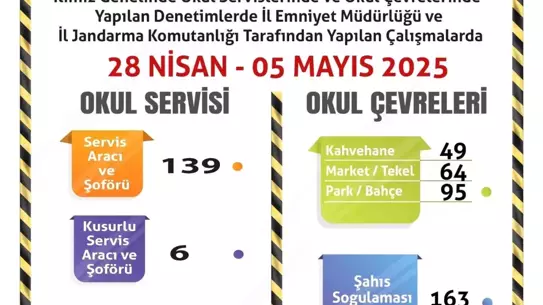 Eskişehir'de Okul Servisi Denetimi