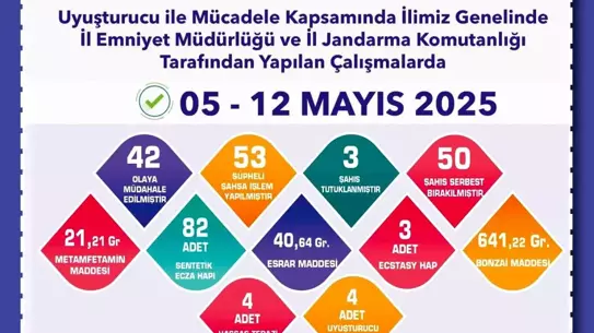 Eskişehir'de Uyuşturucu Operasyonu