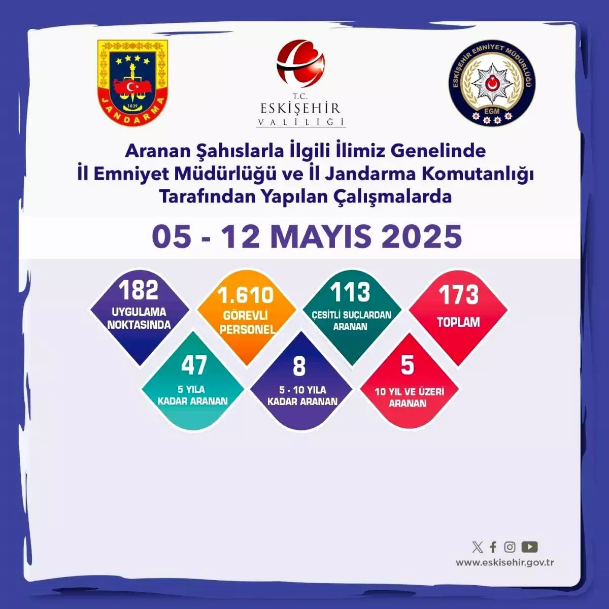 Eskişehir'de 173 Şüpheli Yakalandı