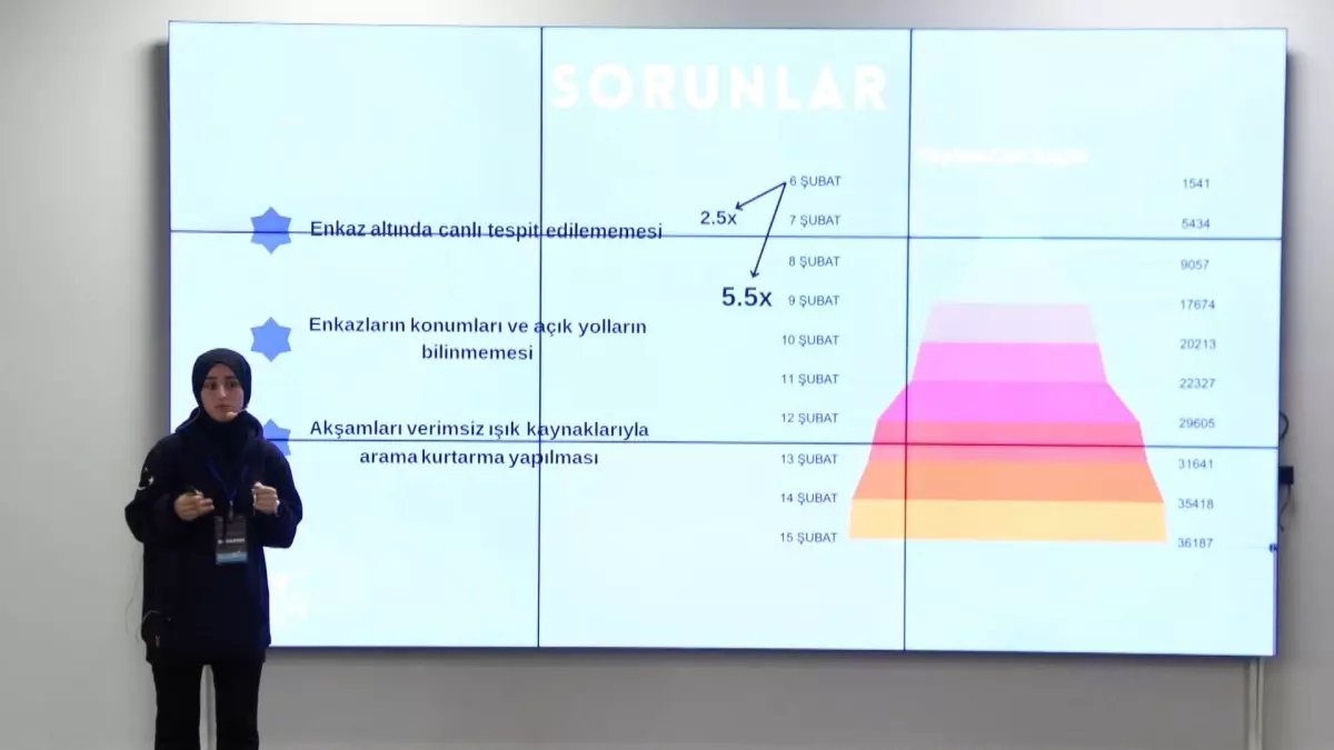 Bakan Kacır: Bizim en büyük gücümüz Türk gençliğidir
