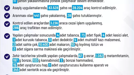 Elazığ'da Son Haftada 296 Olay: 288 Gözaltı