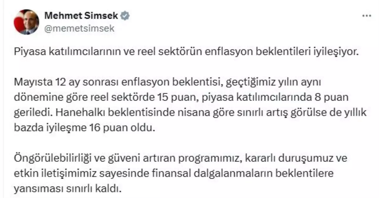 Enflasyon Beklentileri İyileşiyor