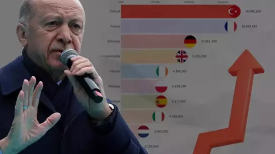 Türkiye hayvancılıkta Avrupa'nın lideri oldu