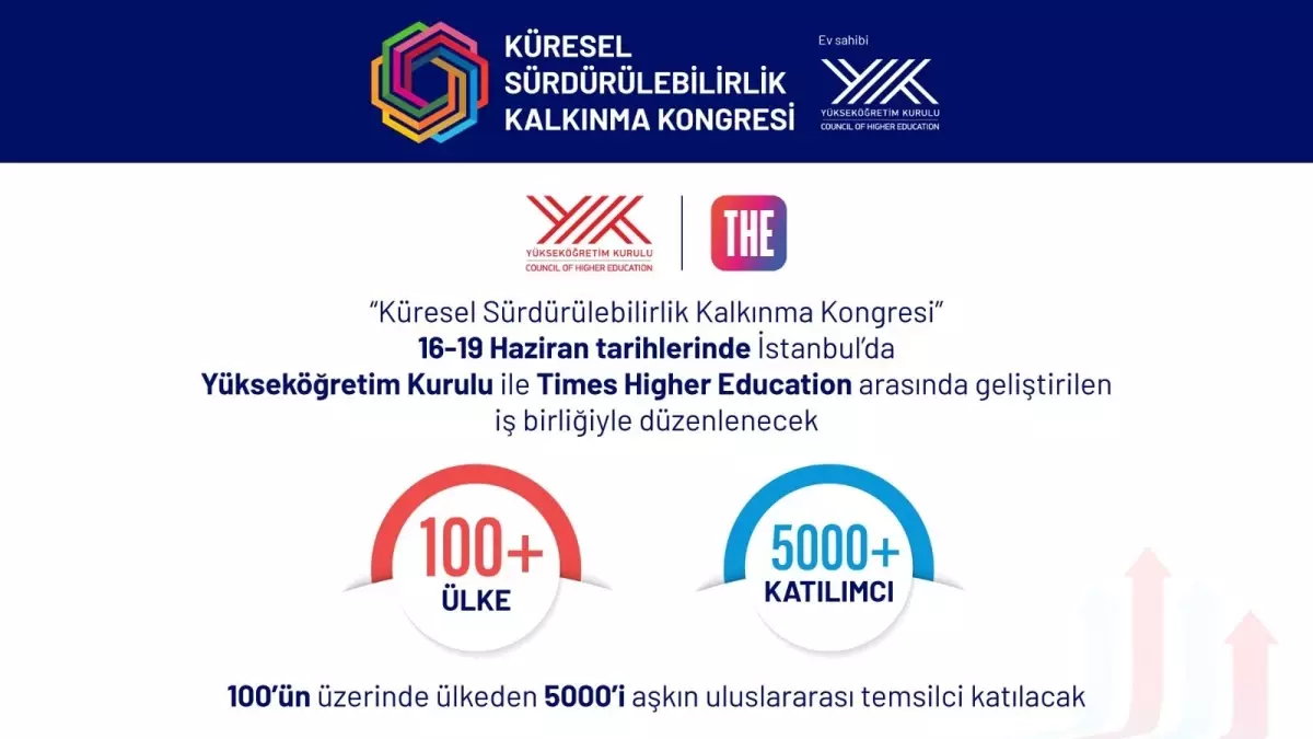 Türkiye 2025'te Sürdürülebilirlik Kongresi'ne Ev Sahipliği Yapacek