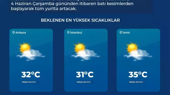 Kurban Bayramı'nda Sıcak Hava