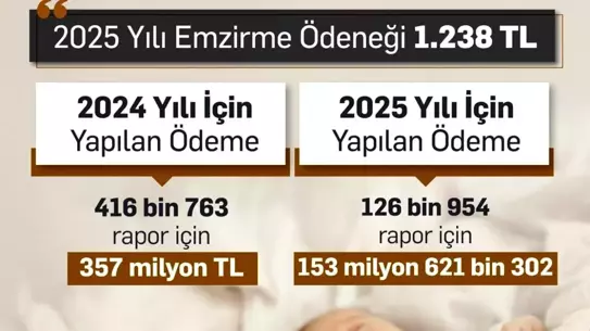 Bakan Işıkhan'dan Emzirme Ödeneği Açıklaması